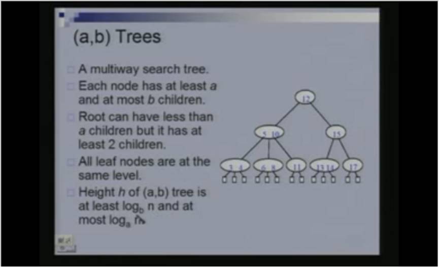 http://study.aisectonline.com/images/Lecture - 15 Insertion in Red Black Trees.jpg
